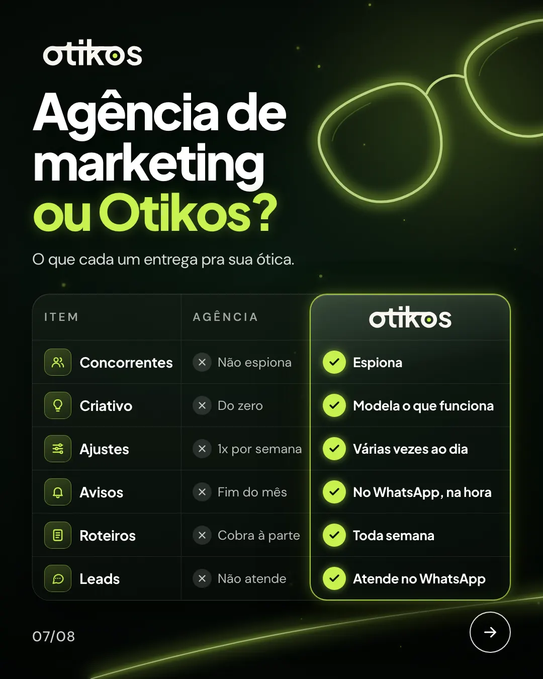 Slide: Agência de marketing ou Otikos? Tabela com concorrentes, criativo, ajustes, avisos, roteiros e leads.