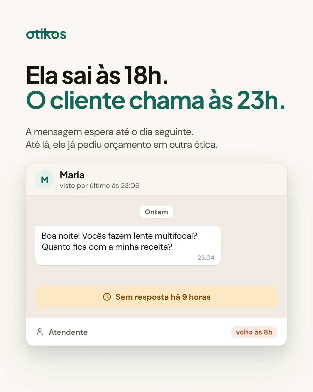 Slide: Ela sai às 18h. O cliente chama às 23h. A mensagem perguntando sobre lente multifocal fica sem resposta há 9 horas, e a atendente só volta às 8h.