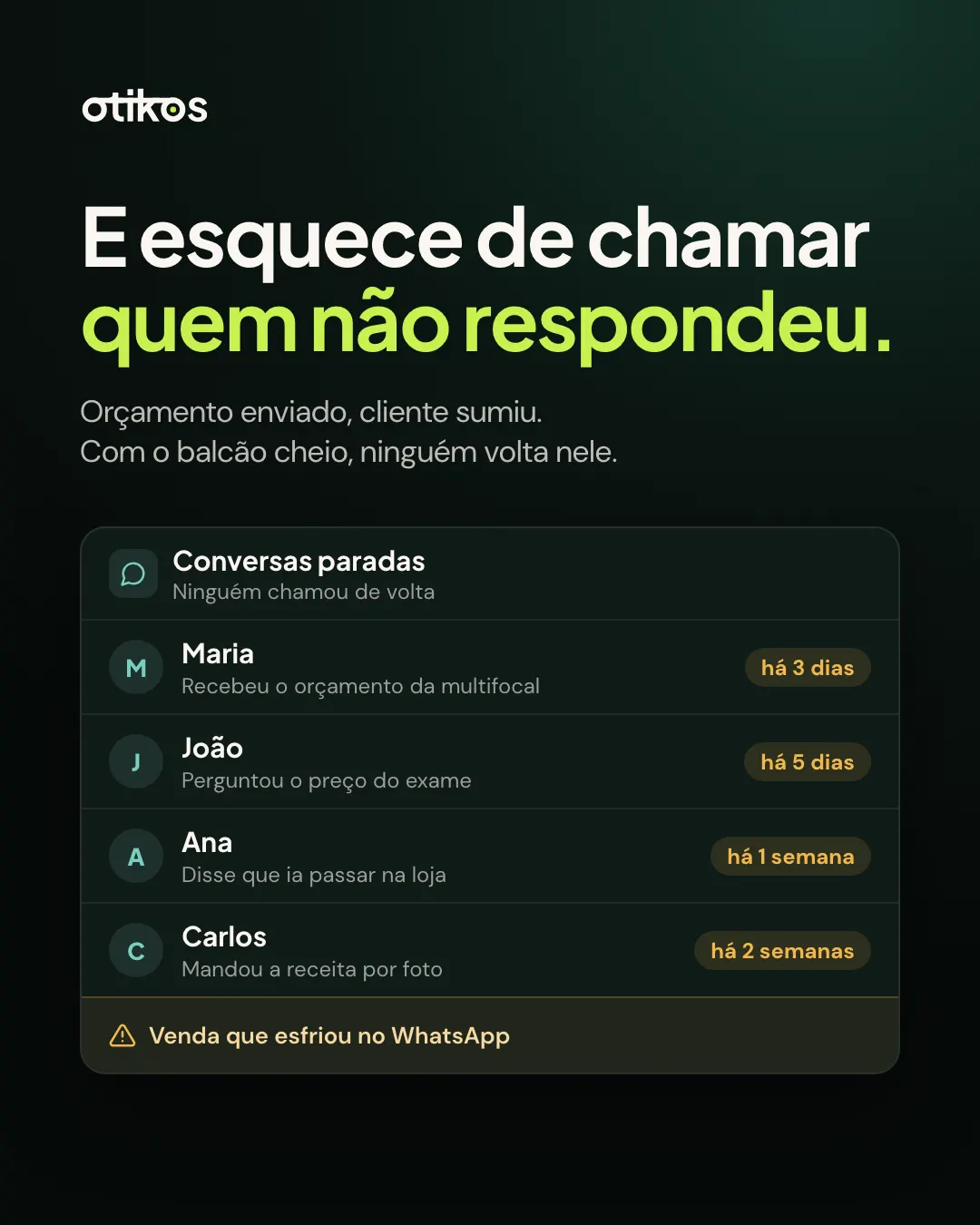 Slide: E esquece de chamar quem não respondeu. Lista de conversas paradas, como orçamento de multifocal há 3 dias e receita enviada há 2 semanas: venda que esfriou no WhatsApp.