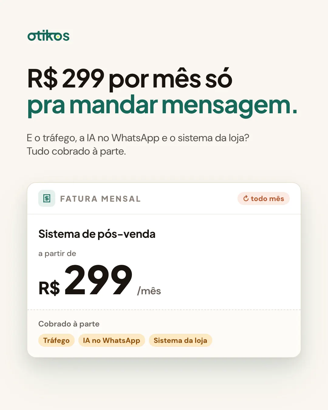 Slide: R$ 299 por mês só pra mandar mensagem. Fatura mensal de sistema de pós-venda a partir de R$ 299, com tráfego, IA no WhatsApp e sistema da loja cobrados à parte.