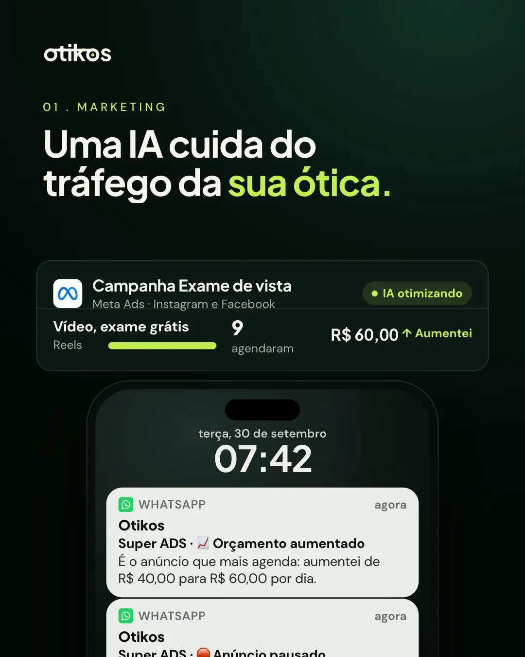Slide 01, Marketing: Uma IA cuida do tráfego da sua ótica. Campanha de exame de vista no Meta Ads e aviso no WhatsApp de orçamento aumentado.