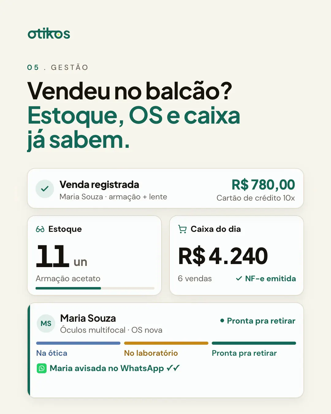 Slide 05, Gestão: Vendeu no balcão? Estoque, OS e caixa já sabem. Painel com estoque da armação, caixa do dia e ordem de serviço em andamento.