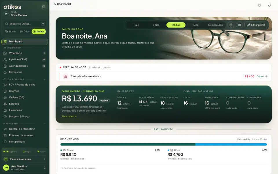 Painel do Otikos: faturamento dos últimos 30 dias, funil do lead à venda e o menu com atendimento, ótica e marketing